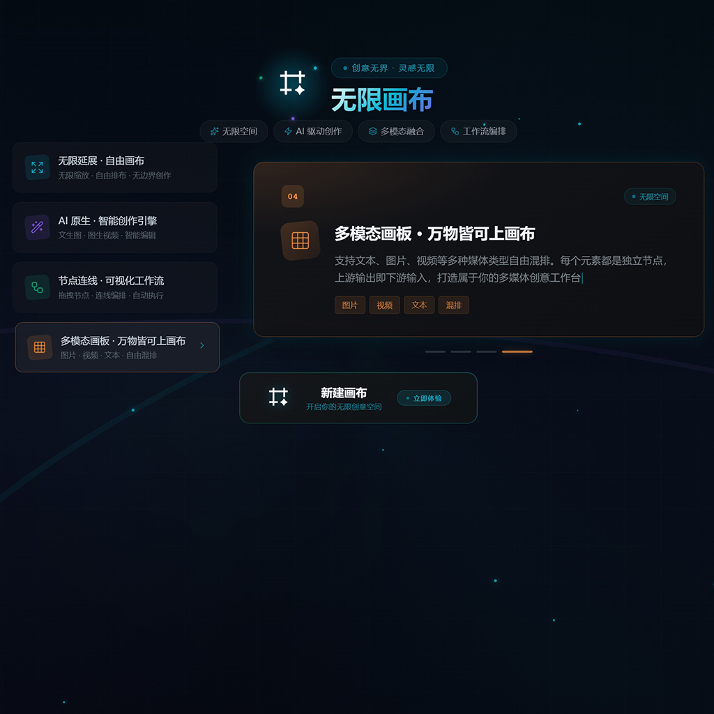 商业画布设计